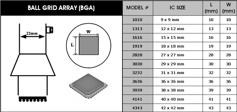 Dysze gorącego powietrza do obwodów BGA Y1919
