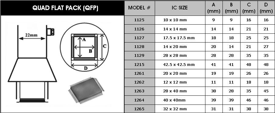 Dysze gorącego powietrza do obwodów QFP Y1128