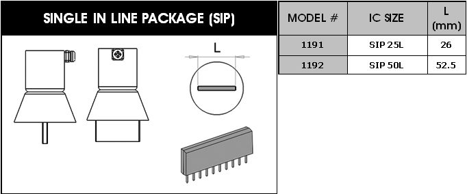 Zestaw dysz gorącego powietrza do tulei SIP 2 szt