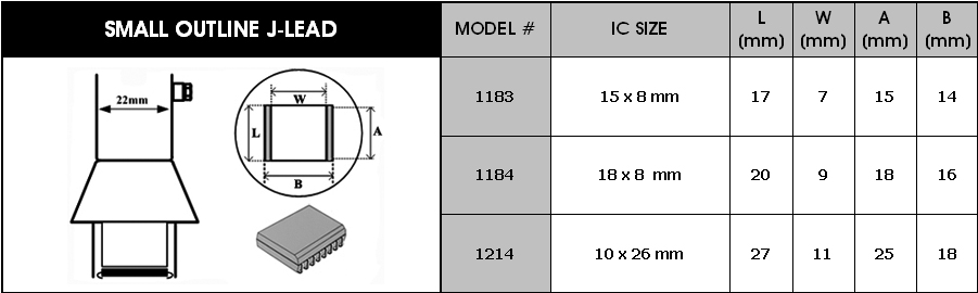 Dysze gorącego powietrza do obwodów SOJ Y1183