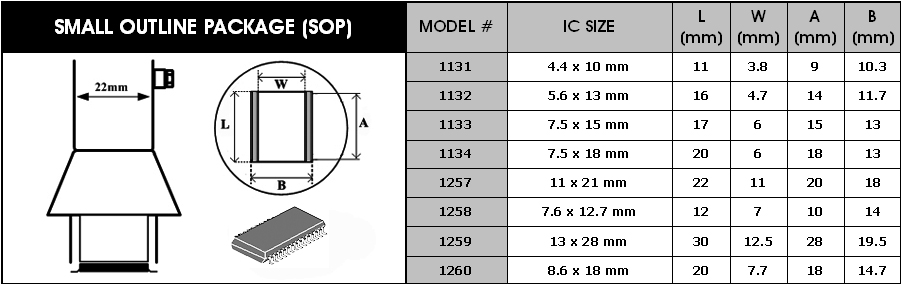 Dysze gorącego powietrza do obwodów SOP Y1258