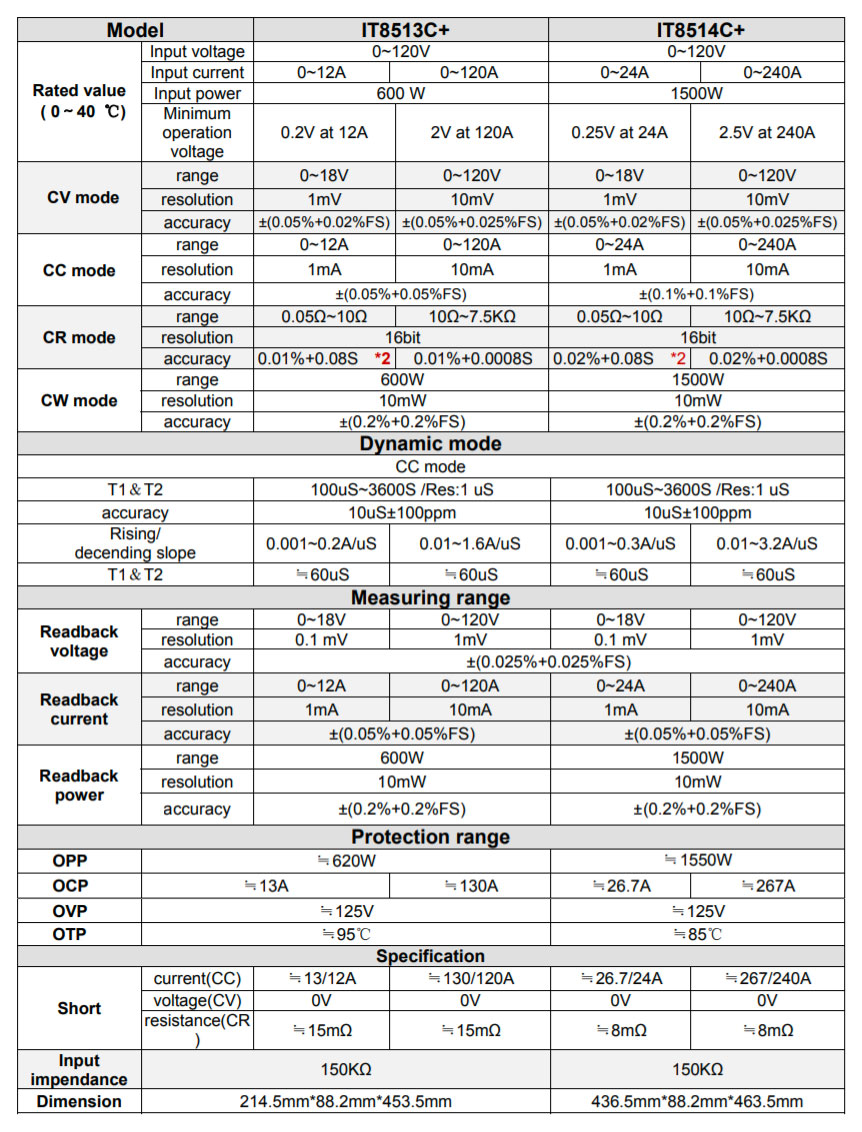 ITECH IT8513C+ DC 120V 120A 600W elektroniczne obciążenie laboratoryjne
