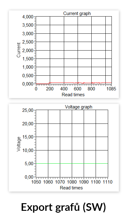 Profesjonalny multimetr USB z kolorowym wyświetlaczem LCD, oprogramowaniem PC, Bluetooth
