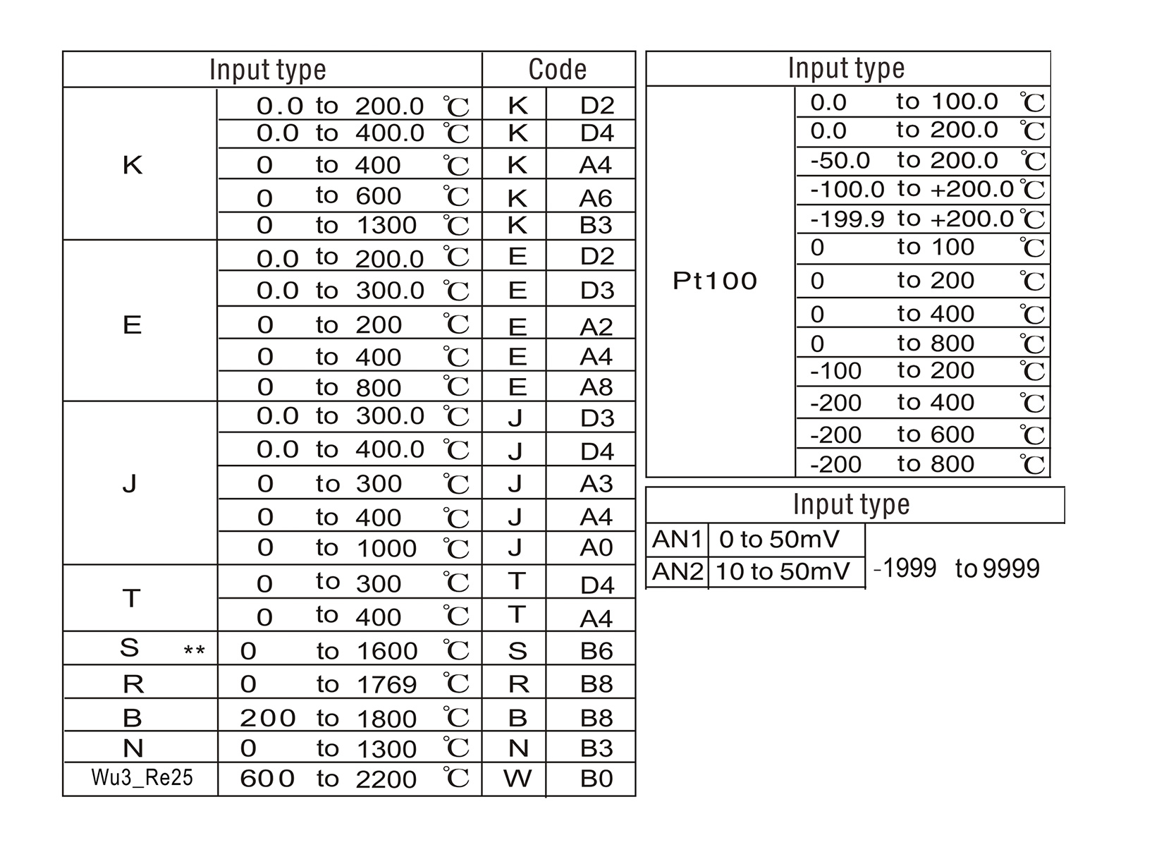 Regulator PID MF108-802-VN Alarm Lo/Hi, wyjście napięciowe dla przekaźnika SSR